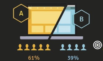 Sosyal Medya Reklamlarında A/B Testi Nasıl Yapılır? Sosyal Medya Reklamlarında A/B Testi Nasıl Yapılır?